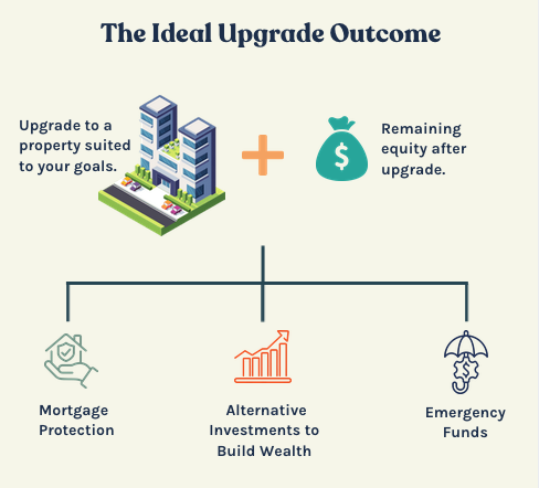 The ideal upgrade outcome: a suitable property plus remaining equity for mortgage protection, investments, and an emergency fund